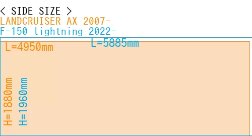 #LANDCRUISER AX 2007- + F-150 lightning 2022-
